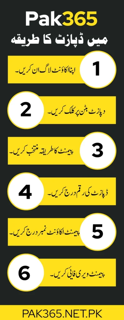 Complete-Process-to-Deposit-Money-on-Pak365-Game-Infographics
