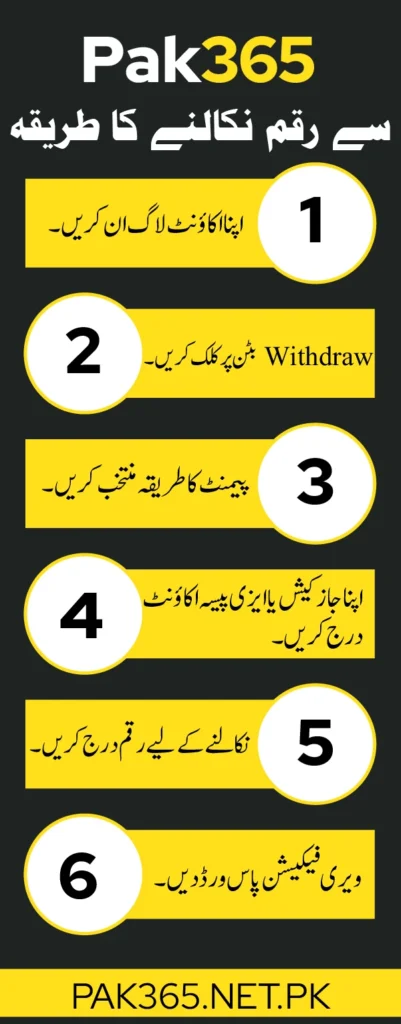 Complete-Process-to-Withdraw-Money-from-Pak365-Game-Infographics
